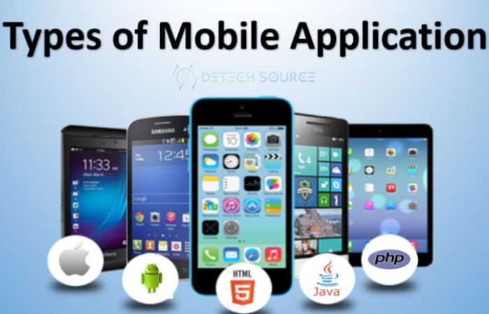 Mobile App Write for us