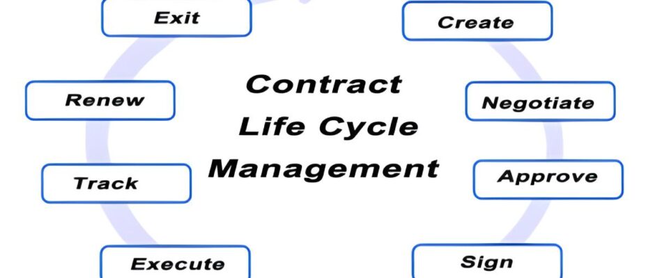 Contract Lifecycle Management