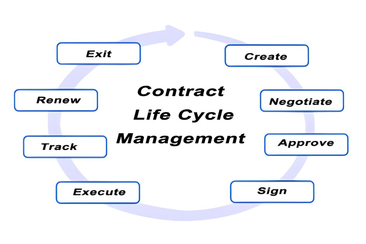 Why Scalability Matters in Contract Lifecycle Management Solutions