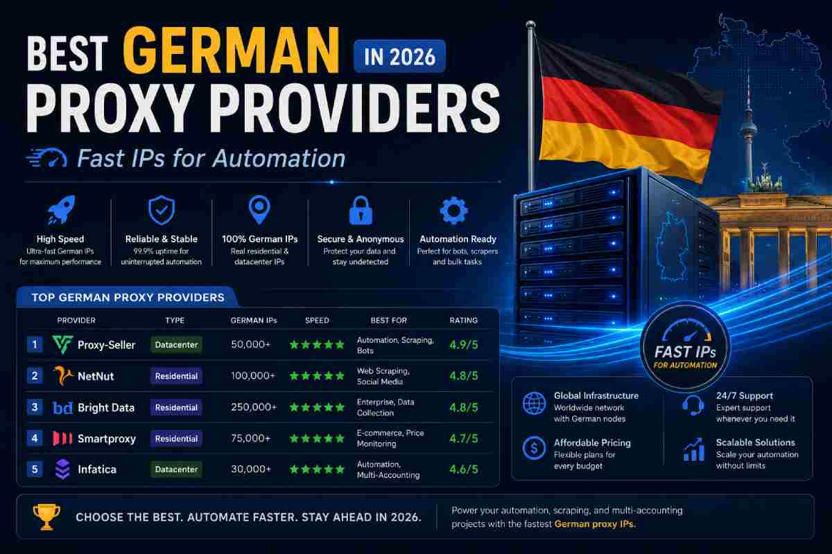 Best German Proxy Providers in 2026: Fast IPs for Automation