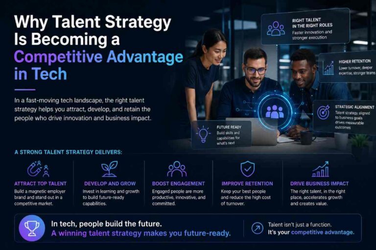 talent strategy