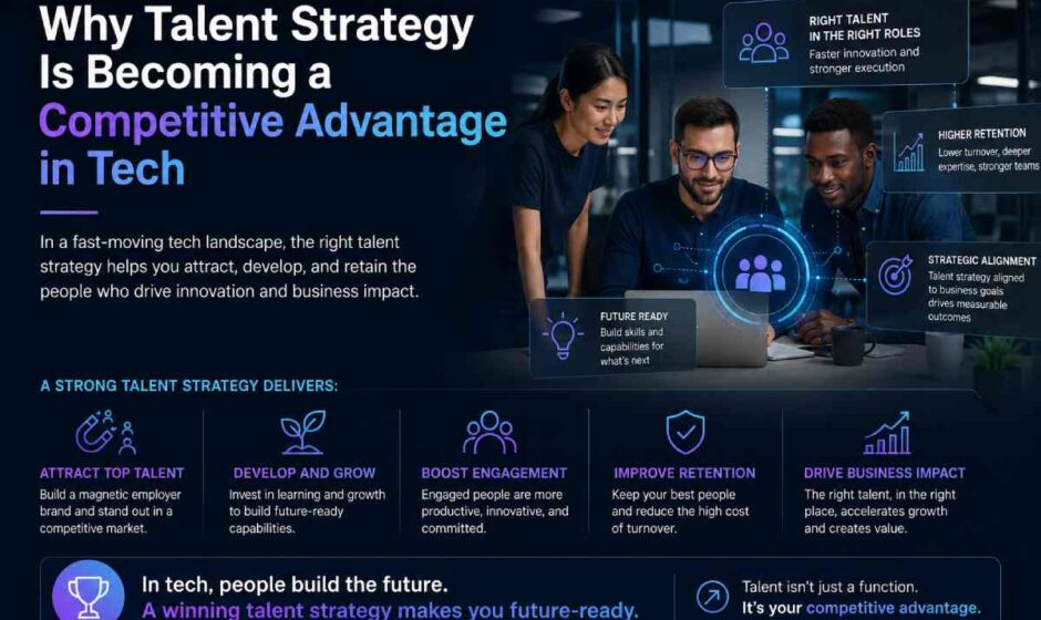 talent strategy